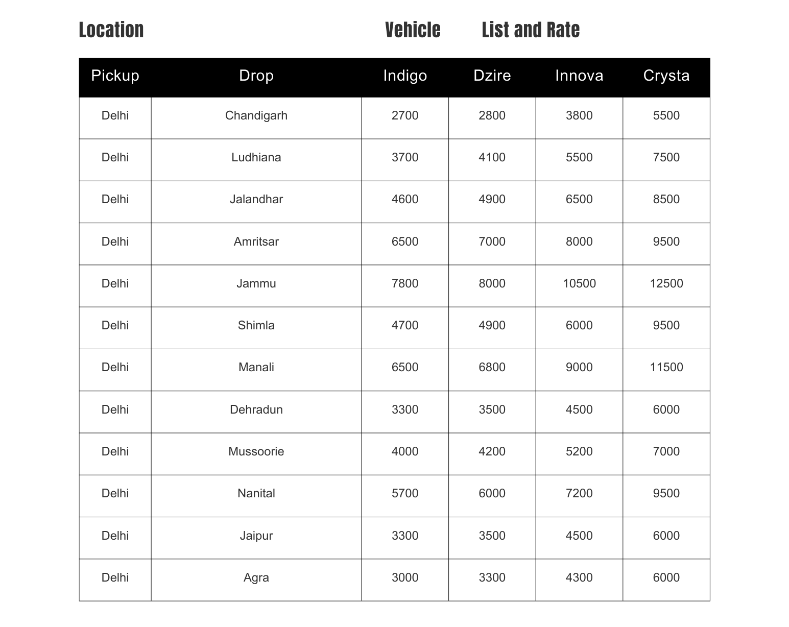 Product Inventory Table
